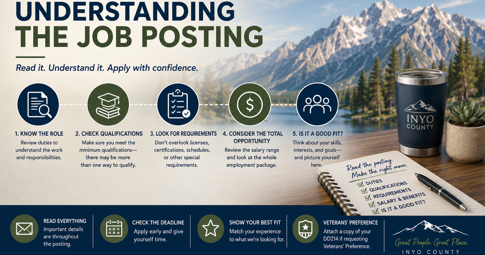 Understanding the Job Posting