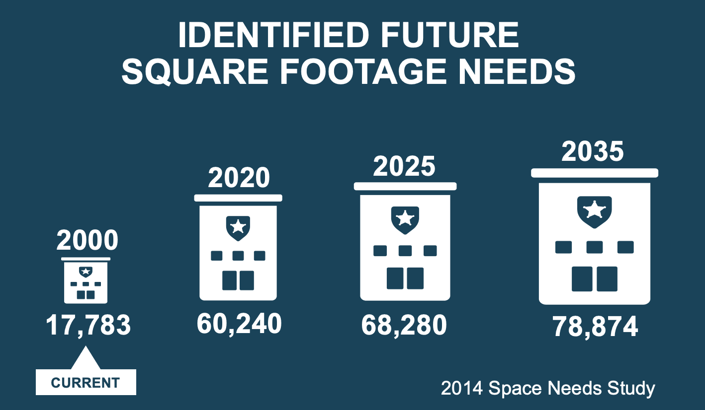Square Footage Needs Graphic