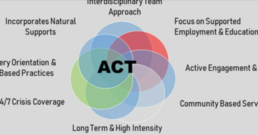 Mental Health Specialist - ACT Team