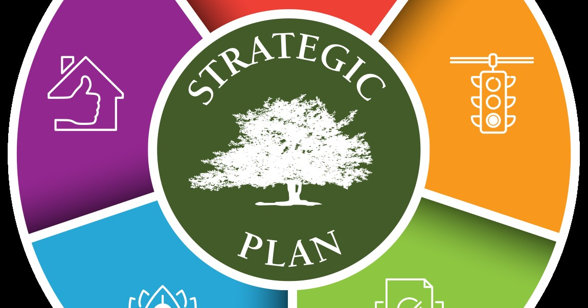 Town of Wake Forest - Strategic Plan